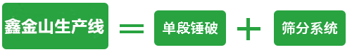 砂石生產(chǎn)線 砂石生產(chǎn)線